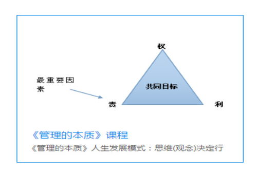 揭阳集团管控咨询哪家有名